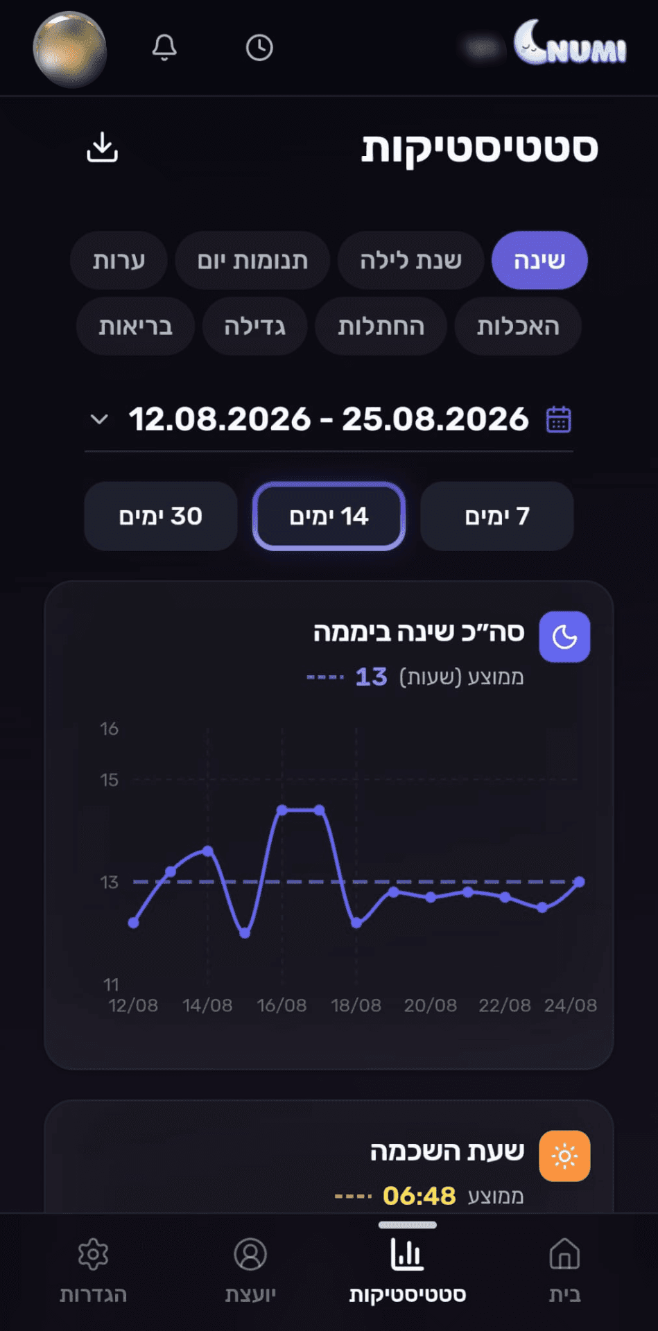 סטטיסטיקות ומגמות שינה